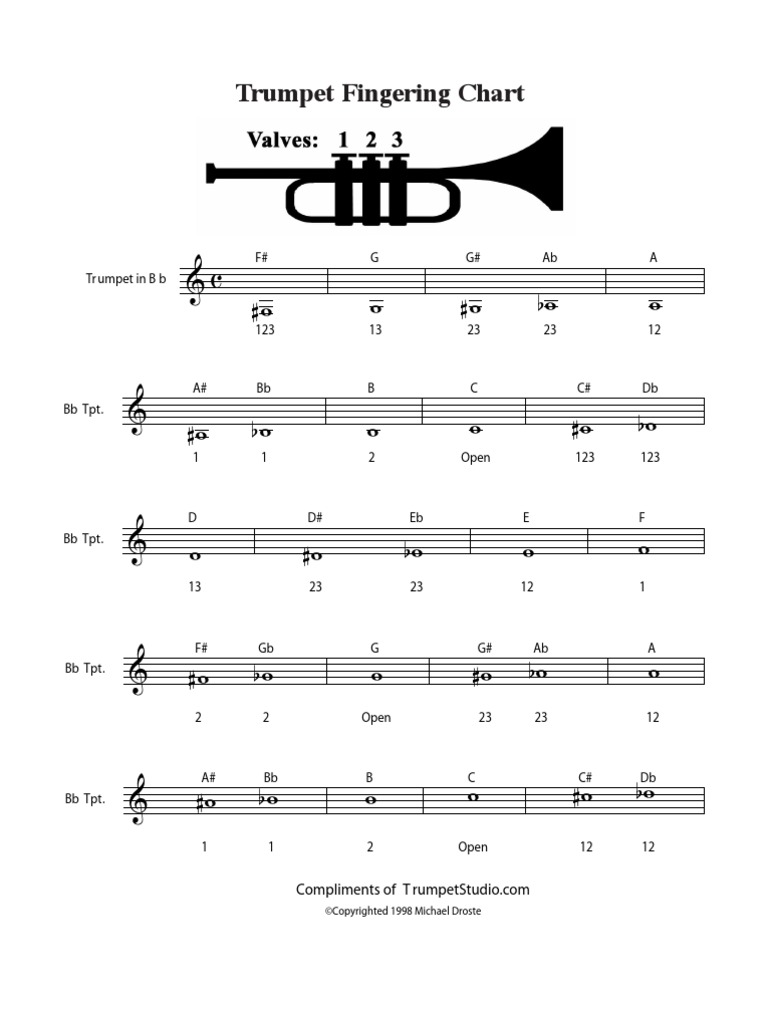 B Flat Trumpet Chart