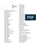 Daftar Part of Body Vocabulary - Nama Bagian Tubuh Dalam Bahasa Inggris