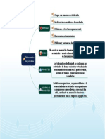 Planteamiento Del Problema Esquema