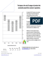 Customer Satisfaction With Laptops (As Category) Is Higher Than Other Measured CE Products