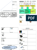 Nota Reka Bentuk Elektronik