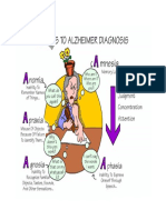 5 As To ALZHIEMER DIAGNOSIS PDF