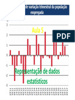 Aula 6 - Representação de Dados Estatísticos