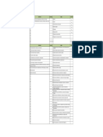 Documento Del Ciclo Phva