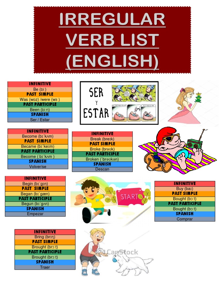 Tarjetas de Verbos de Ingles | PDF