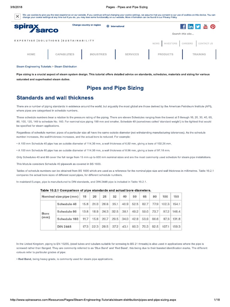 Pipes And Pipe Sizing | Steel Pipe Dimensions & Sizes Chart (Schedule ...