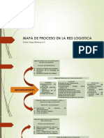 Mapa de Procesos