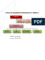 Struktur Organisasi Perusahaan