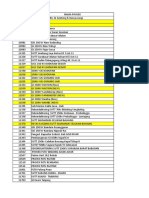 Monitoring Pembayaran SPPD 27 Juli 2018