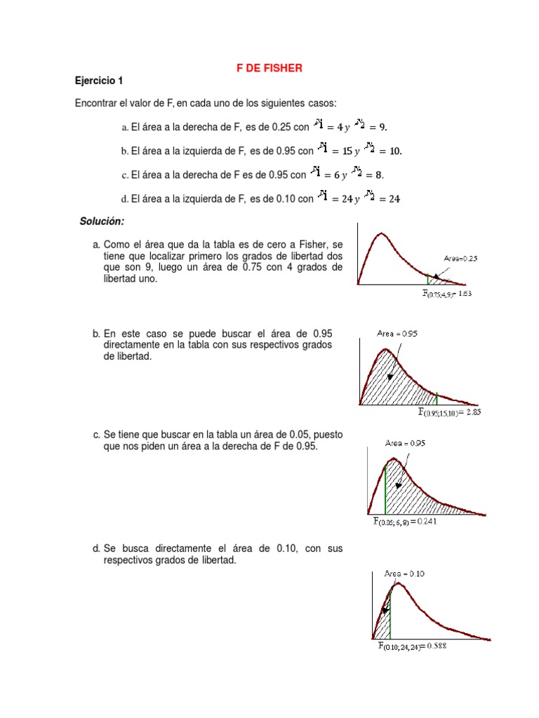 F De Fisher Pdf Intervalle De Confiance Ecart Type