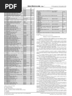 PortariaMMA 444 2014 Lista Animais Extincao