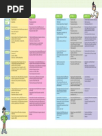 Brainy Syllabus PDF