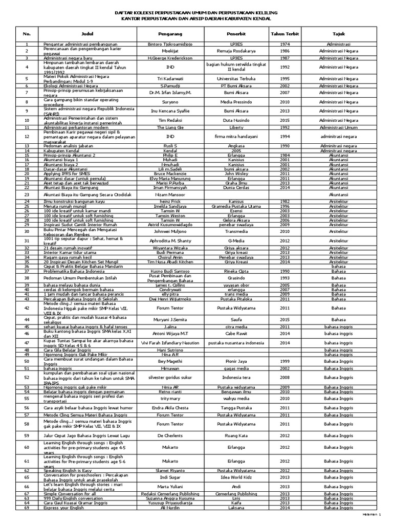 Daftar Koleksi Perpustakaan Kabupaten Kendal