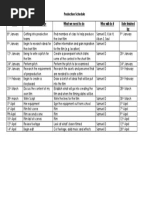 Production Schedule