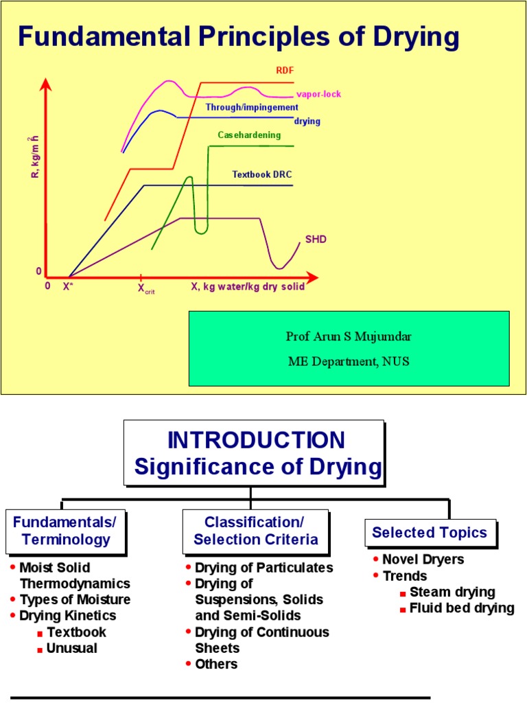 Principles of Industrial Drying | PDF | Clothes Dryer | Heat