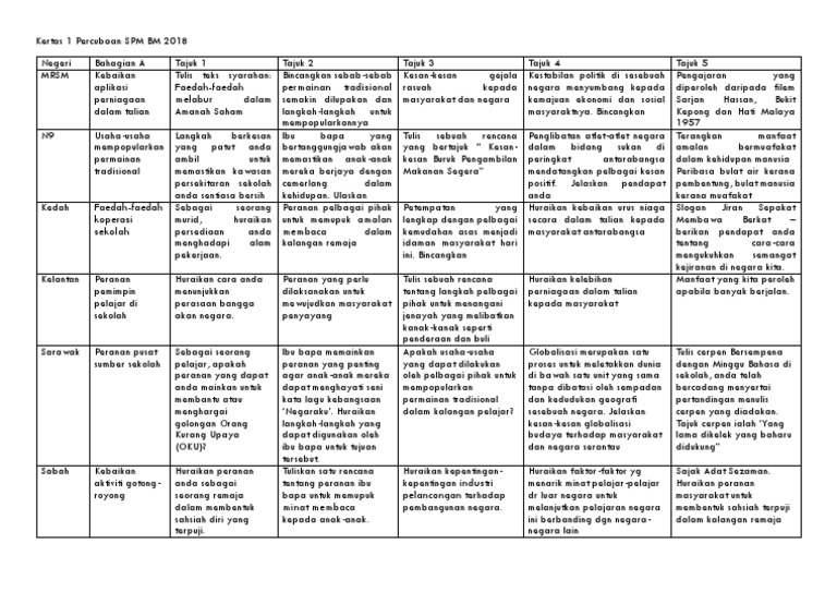 Kertas 1 Percubaan Spm Bm 2018