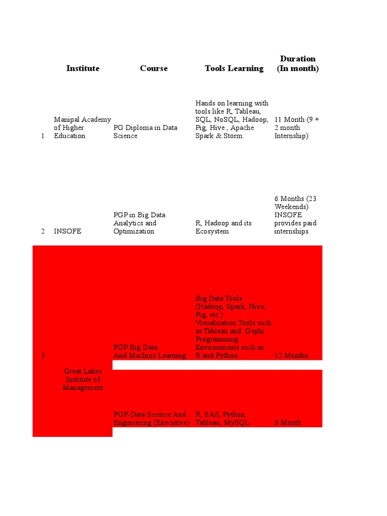 Course Comparison | PDF | Apache Hadoop | Bachelor's Degree