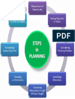 Steps Planning Process PDF