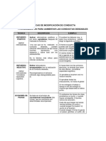 Técnicas de Modificación Conductual PDF