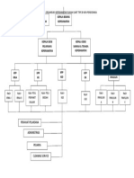 STRUKTUE ORGANISASI PERAWAT