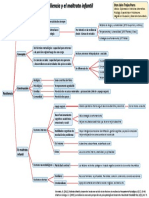 Diagrama Sobre Resiliencia y Maltrato Infantil