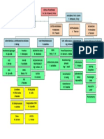 Struktur Organisasi Puskesmas Passo Oke