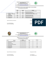 Identifikasi Masalah