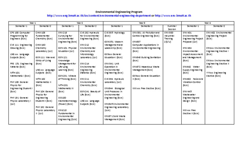 Environmental Engineering Program 2 | PDF | Environmental Engineering ...