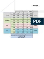 Analisis Data Pesawat Atwood Lngkugan 1.23