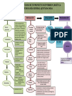 FLUJOGRAMA ETAPAS DE UN PROYECTO DE INVERSION, SEGÚN LA METODOLOGÍA GENERAL AJUSTADA( MGA).docx