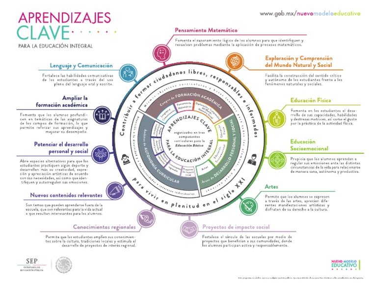 Aprendizajes Clave.pdf