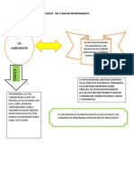 Proceso de Atención de Enfermería Uni