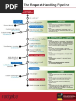 ASP Net MVC Poster