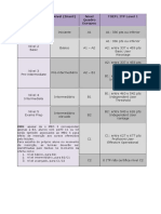 Quadro.equivalencias.MEO_.TOEFL_.pdf