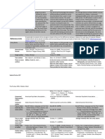 Citation Style Chart PDF