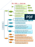question-tags-mind-map-classroom-posters-grammar-guides_57365.docx