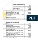 Tentative Expenditure