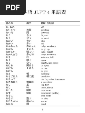 Jlpt N4 Vocabulary List