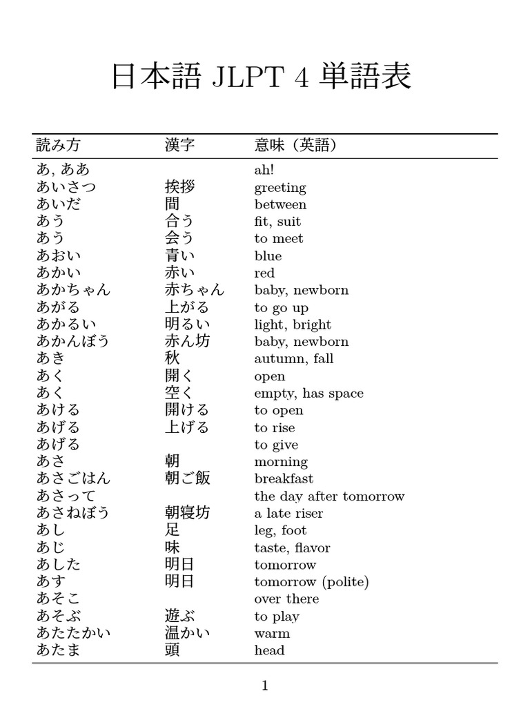 Jlpt N4 Vocabulary List