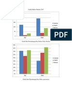 Grafik Bulan Oktober 2017.docx