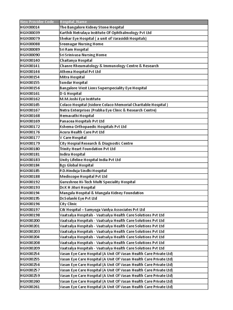 Hospital Provider Code List | PDF | Wellness