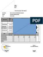 2.b. Time Schedule