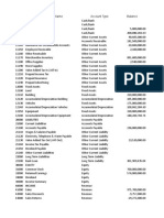 Daftar Akun