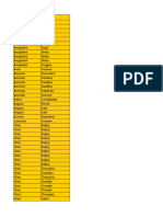 List of Centres Offering EDEXCEL Qualifications