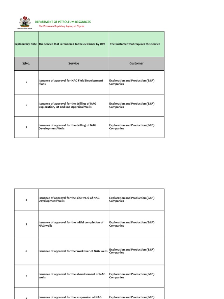DPR Services for E&P and LPG Companies | PDF | Invoice | License