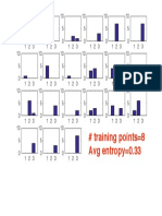 # Training Points 8 Avg Entropy 0.33