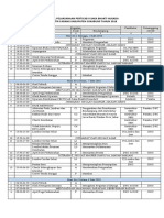 Jadwal Pelaksanaan Perticab II Saka Bhakti Husada