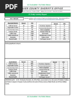 (U) Daily Activity Report: Marshall District