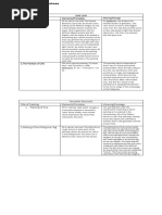 The Spolarium | PDF | Composition (Visual Arts) | Art Media