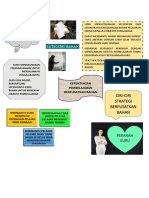 Strategi Berpusatkan Bahan Pembelajaran